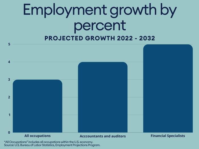 The Ultimate Guide to Launching Your Accounting Career